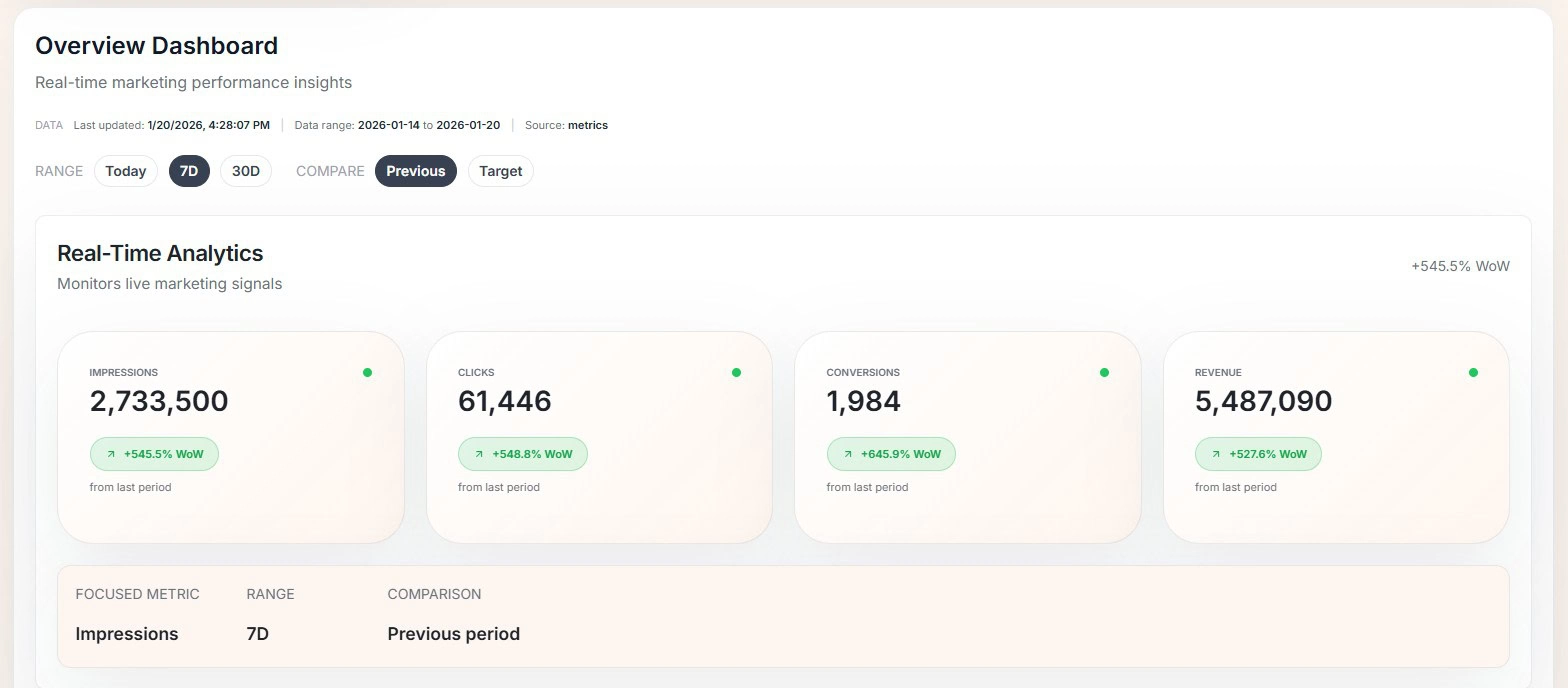 หน้า dashboard